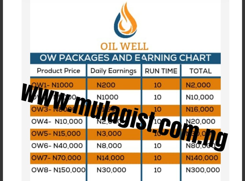 Oilwell.fun Review: Is legit or Scam? Read Here